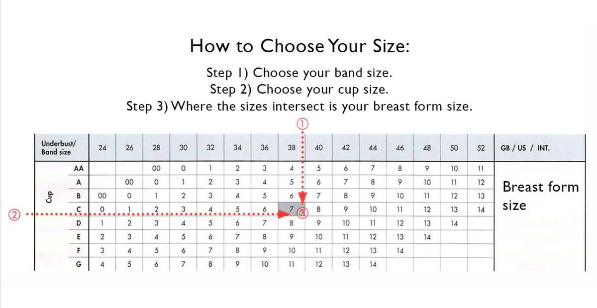 Anita Care Softback Asymmetric Double Layer Breast Form (1080R),Size 8,Right - Right,8