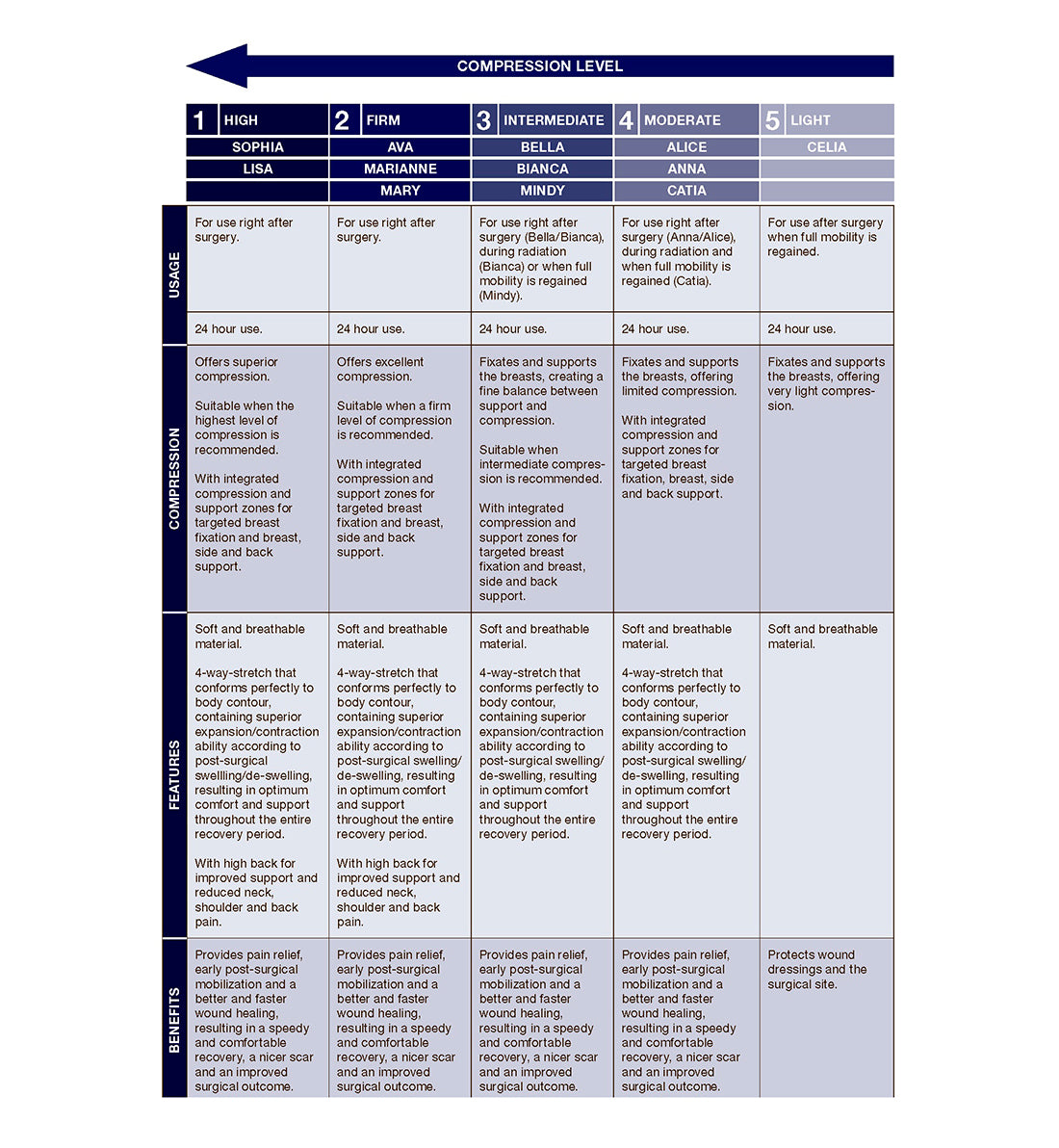 Carefix Mary Front Close Post-Op Bra (3343),Medium,White - White,Medium