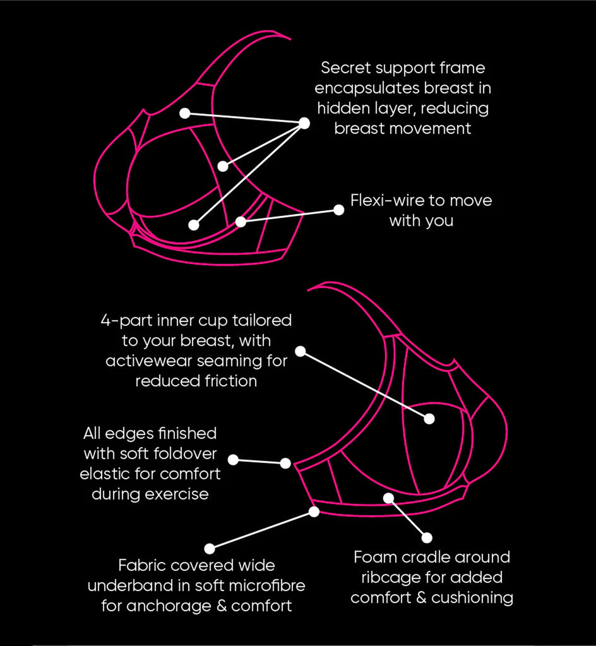 Curvy Kate Everymove Underwire Sports Bra (CK043113),30H,Jungle Green/Black - Jungle Green/Black,30H