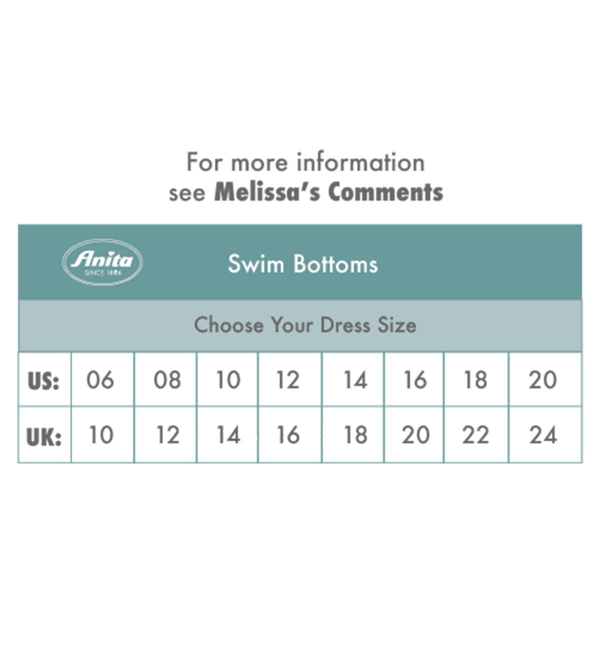 Anita Mix & Match Jil High Waist Shaping Swim Bottom (8711-0),Small,Black - Black,Small