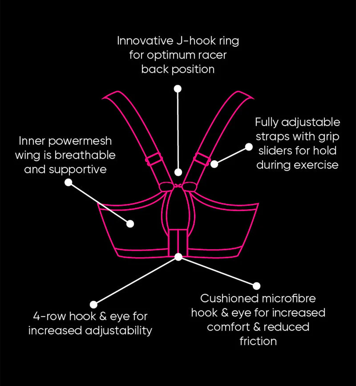 Curvy Kate Everymove Underwire Sports Bra (CK043113),30F,Blush/Charcoal - Blush/Charcoal,30F